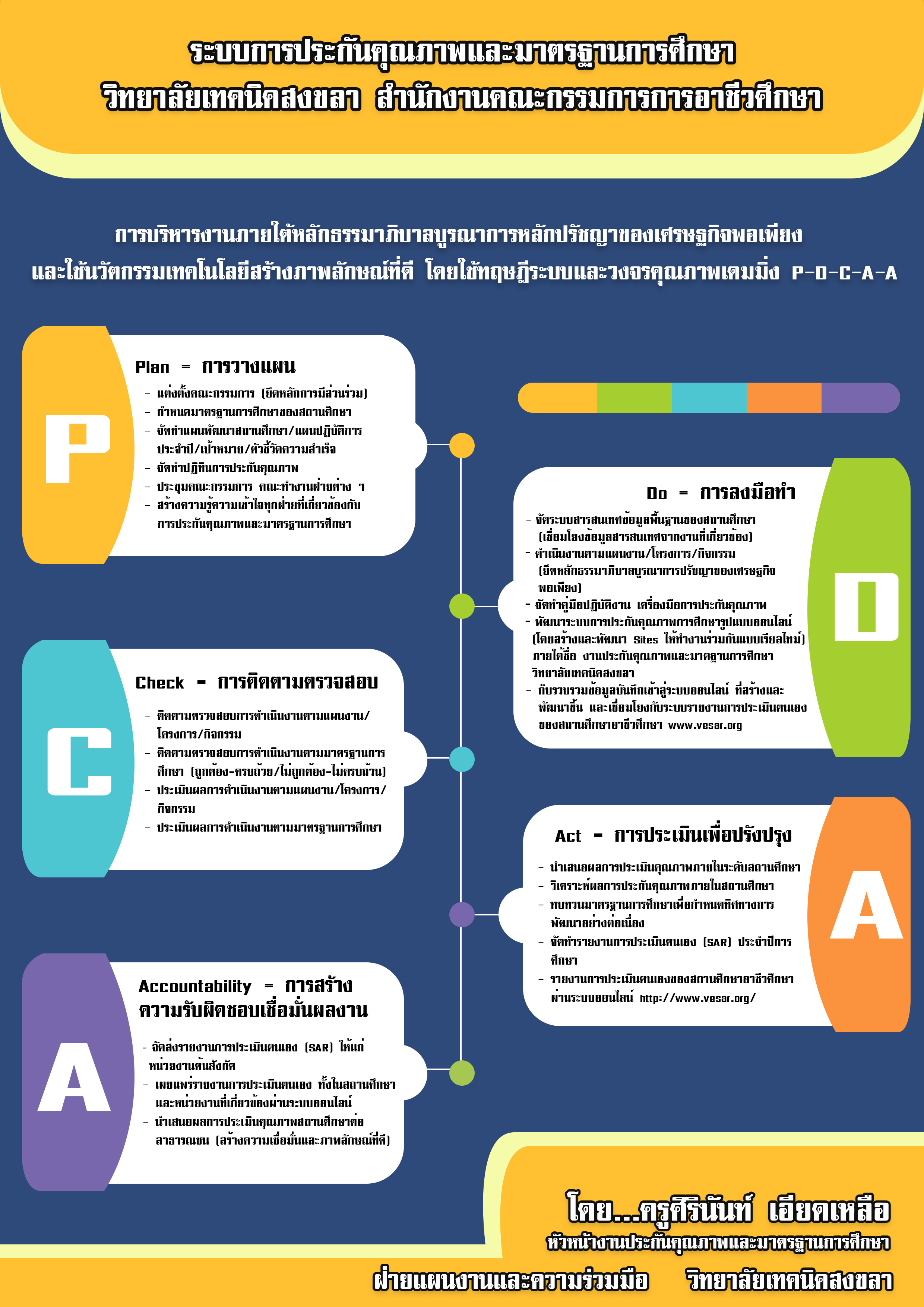pdca